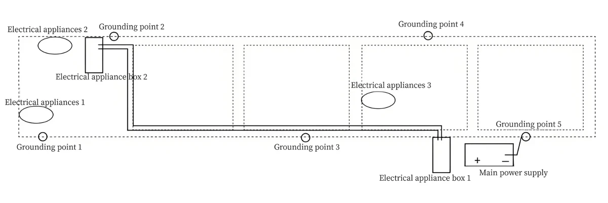 Wiring harness diagram Wiring harness diagram