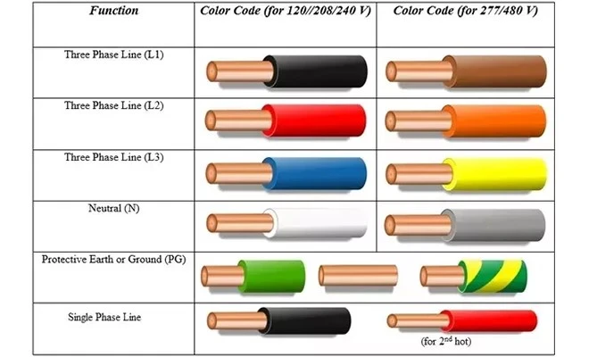 What Do The Ribbon Cable Color Codes Represent What Do The Ribbon Cable Color Codes Represent