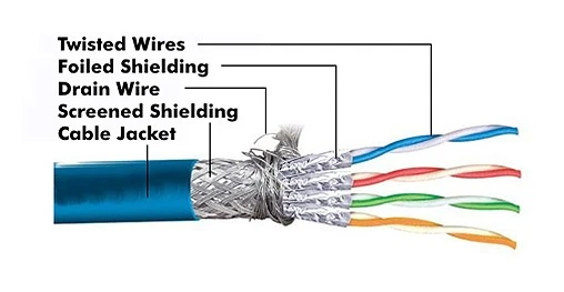 Shielded Twisted Pair STP